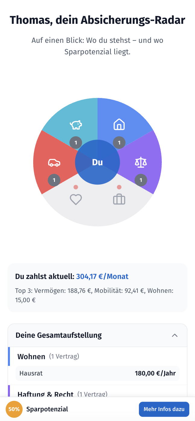 Der 360°-Radar