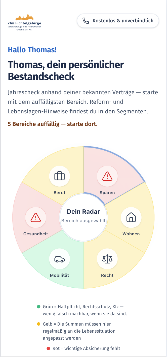Der 360°-Radar